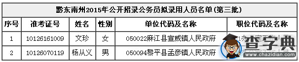 2015年貴州黔東南州公務員考試擬錄用公示(三)1