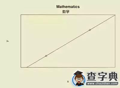 用一張圖解讀社會學居然是這樣的！10