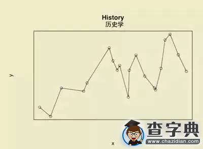 用一張圖解讀社會學居然是這樣的！3