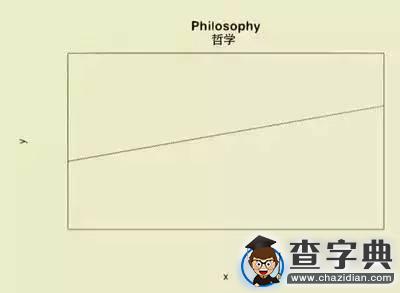 用一張圖解讀社會學居然是這樣的！9