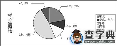 應屆大學畢業生回流意愿調查：回流就業傾向逐漸明朗3