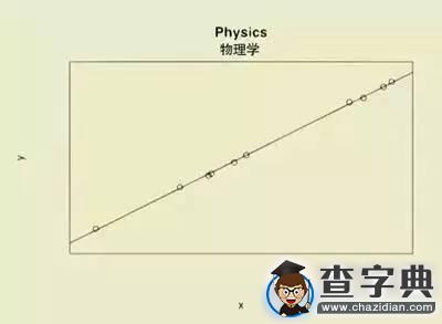 用一張圖解讀社會學居然是這樣的！2