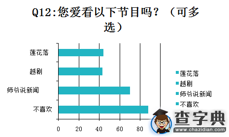 紹興文理學子方言現狀調查報告7
