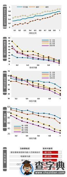 怎樣才能成為學霸？成績好壞與行為習慣緊密相連？1