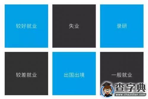 大數據告訴你：學霸是怎樣煉成的！6