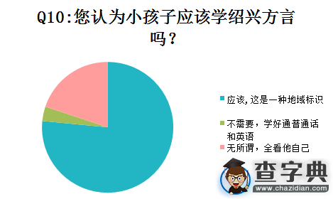 紹興文理學子方言現狀調查報告6