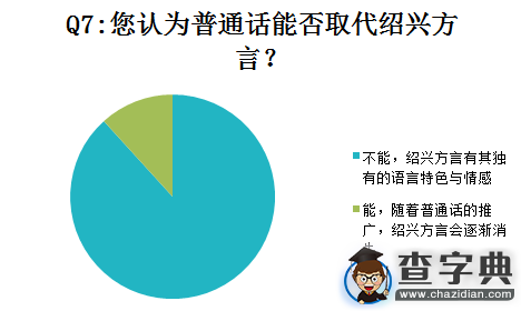 紹興文理學子方言現狀調查報告4
