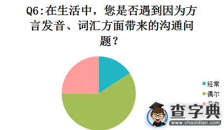 紹興文理學子方言現狀調查報告3