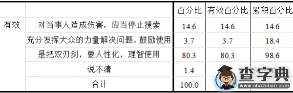 浙江工業大學：沒有網絡安全，就沒有國家安全3