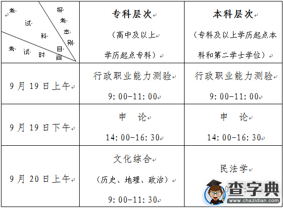 2015年寧夏基層政法機關定向招錄招生公告1