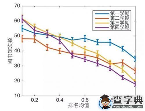 大數據告訴你：學霸是怎樣煉成的！3
