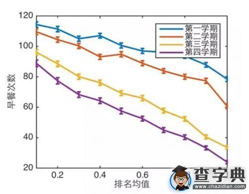 大數據告訴你：學霸是怎樣煉成的！1