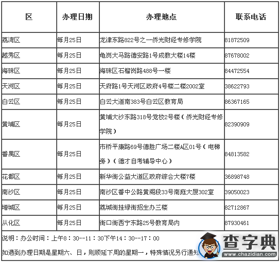 2016廣東廣州自考個人辦理轉考、免考等手續安排1