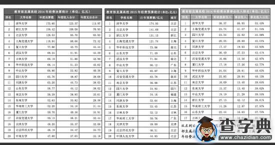 “大學富豪榜”引關注 折射高校信息公開難點痛點1