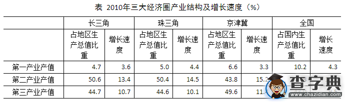 2015年遼寧省政法干警招錄考試公共科目考試大綱2