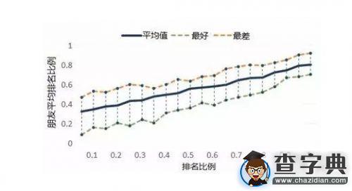 大數據告訴你：學霸是怎樣煉成的！4