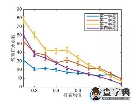 大數據告訴你：學霸是怎樣煉成的！2