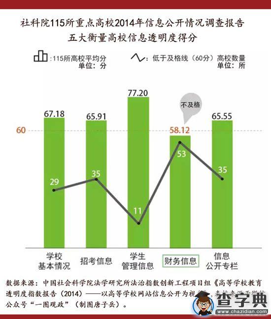“大學富豪榜”引關注 折射高校信息公開難點痛點2
