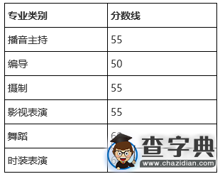 浙江2016年藝術類專業省統考合格線公布1