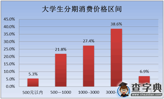 上理時評：分期消費？慎而為之2