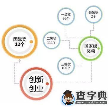 有人@你|這有一份成績單 請查收4