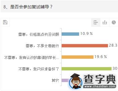 2015年考研歷史學統考初試調查報告7