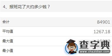 2015年考研經濟類聯考初試調查報告4