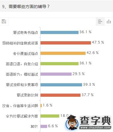 2015年考研中醫綜合初試調查報告8