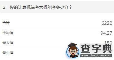 2015年考研計算機統考初試調查報告2