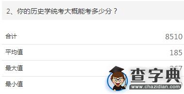 2015年考研歷史學統考初試調查報告2