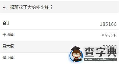 2015年考研西醫綜合初試調查報告4