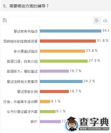 2015年考研計算機統考初試調查報告8