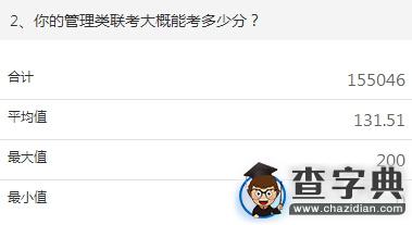 2015年考研管理類聯考初試調查報告2