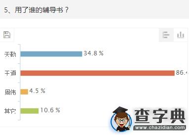 2015年考研計算機統考初試調查報告5