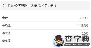 2015年考研經濟類聯考初試調查報告2