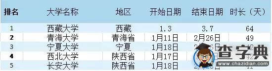 你說我們放假晚 可是我們開學早啊4