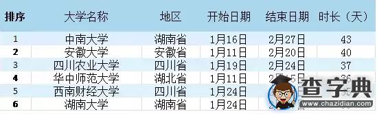 你說我們放假晚 可是我們開學早啊3