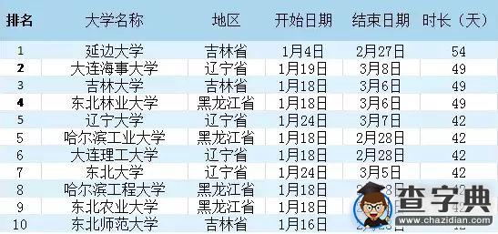 你說我們放假晚 可是我們開學早啊5