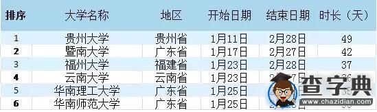 你說我們放假晚 可是我們開學早啊2