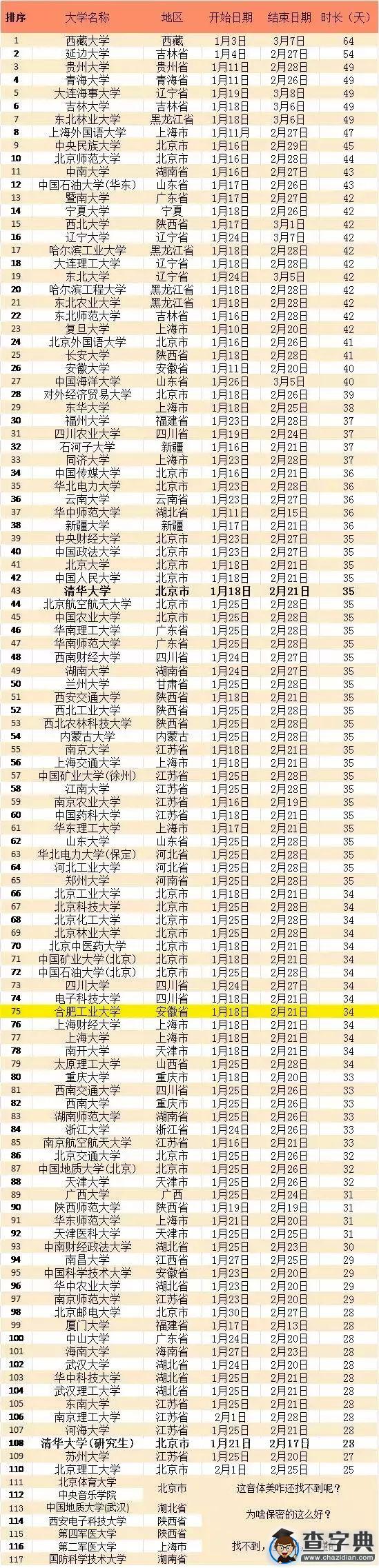 你說我們放假晚 可是我們開學早啊1