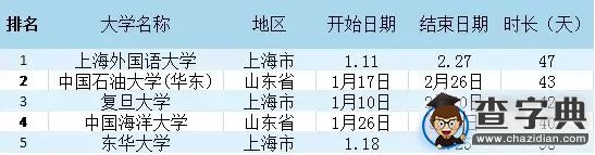 你說我們放假晚 可是我們開學早啊6