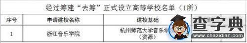 中東部14所學院更名大學 14所專科學校升本4