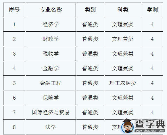浙江財經大學2016年招收華僑、港澳臺地區學生簡章1