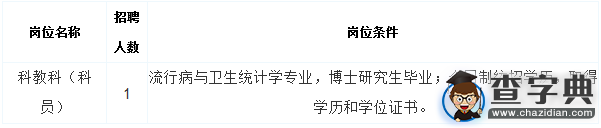 2016年江西省人民醫院招聘信息1