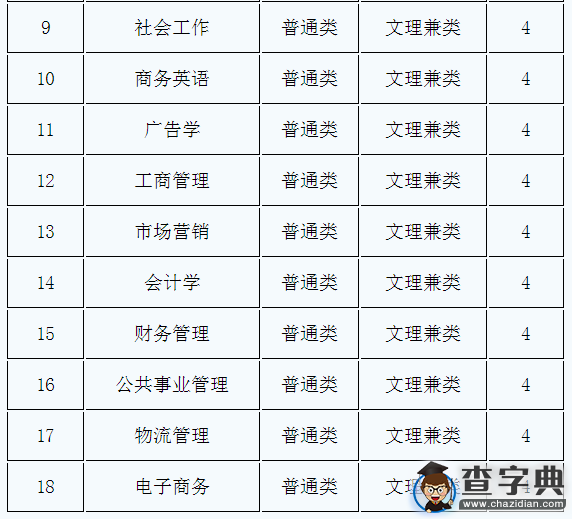 浙江財經大學2016年招收華僑、港澳臺地區學生簡章2
