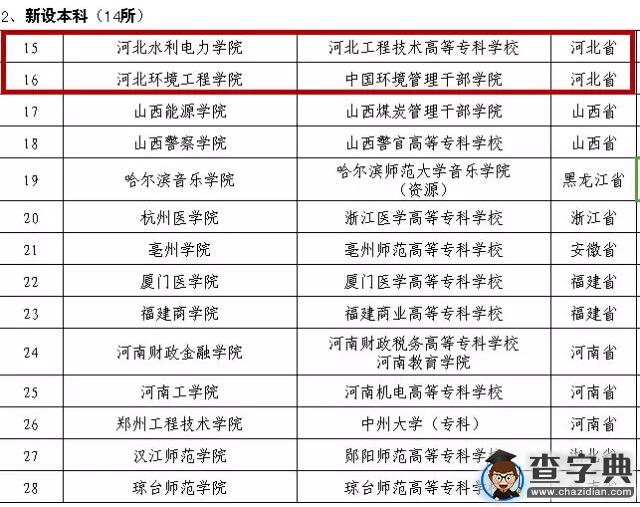 河北省新增2所本科院校！1