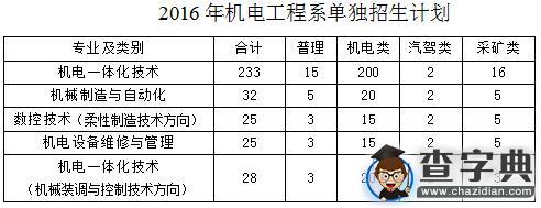 內蒙古電子信息職業技術學院單招信息14