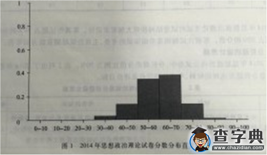 數據分析：2016年考研政治分數預測4