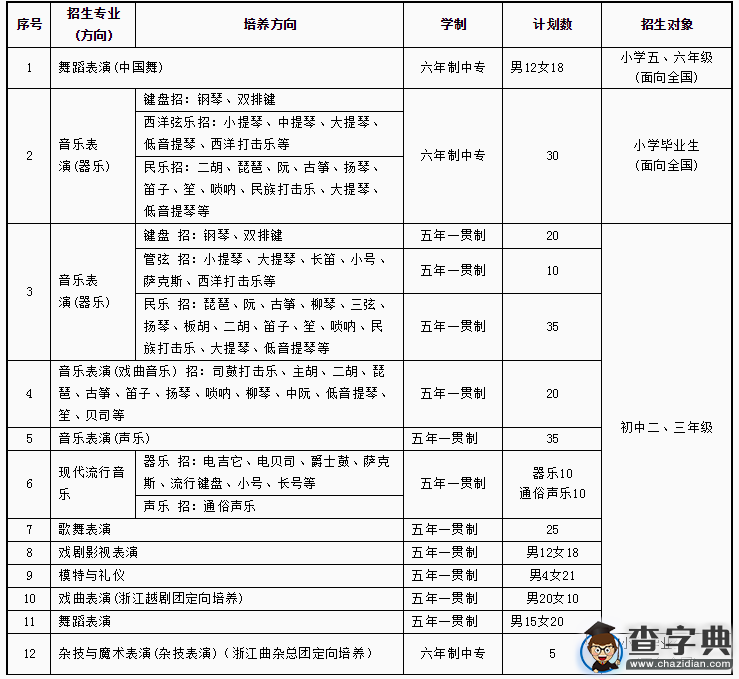 浙江藝術職業學院2016年中專及五年一貫制招生簡章1