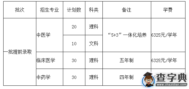 浙江中醫藥大學2016年 “三位一體”綜合評價選拔錄取招生章程1
